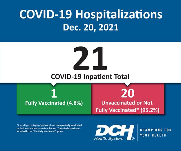 Vaccination Infographic_Test_Number_20Dec2021-01