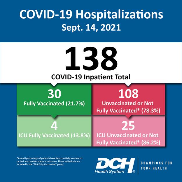 Vaccination Infographic_Test_Number_14Sept2021-01