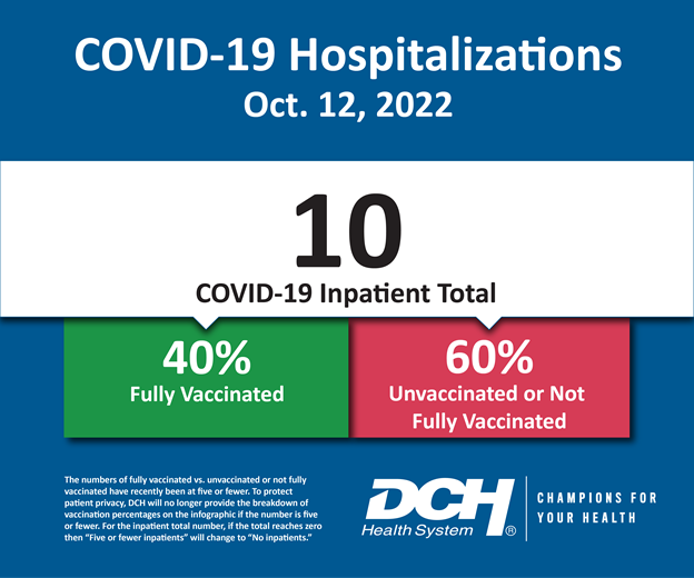 Vaccination Infographic_Test_Number_12Oct2022