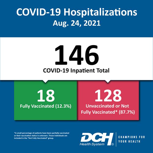 Vaccination Infographic_24Aug2021-01