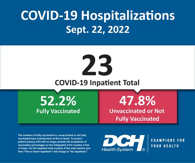 Vaccination Infographic_Test_Number_22Sept2022