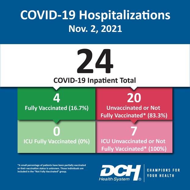 Vaccination Infographic_Test_Number_2Nov2021-01