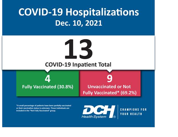 Vaccination Infographic_Test_Number_10Dec2021