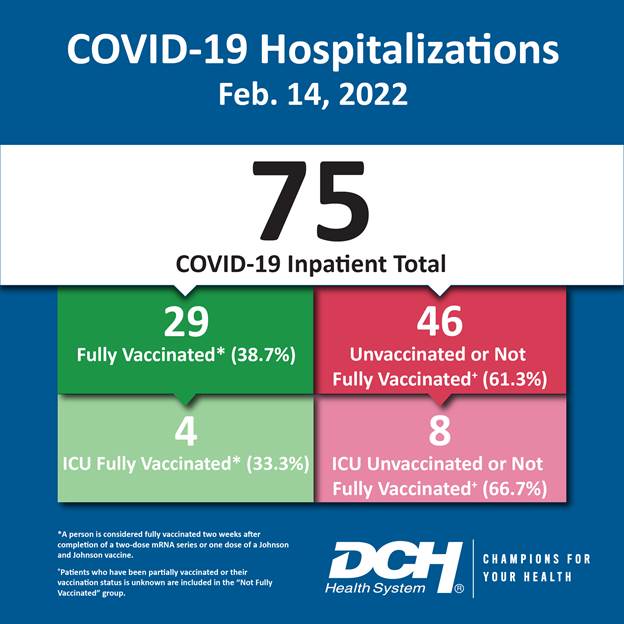 Vaccination Infographic_Test_Number_14Feb2022-01