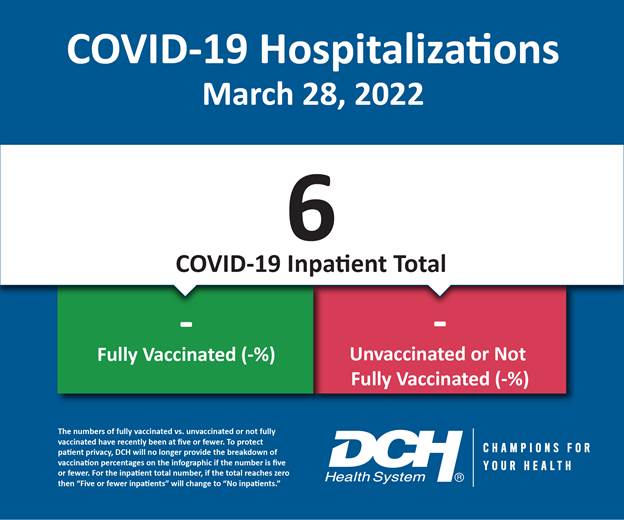 Vaccination Infographic_Test_Number_28March2022-01