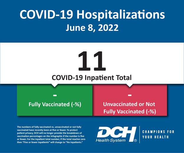 Vaccination Infographic_Test_Number_8June2022-01