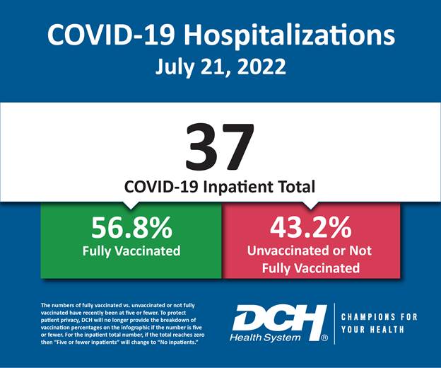 Vaccination Infographic_Test_Number_21July-01