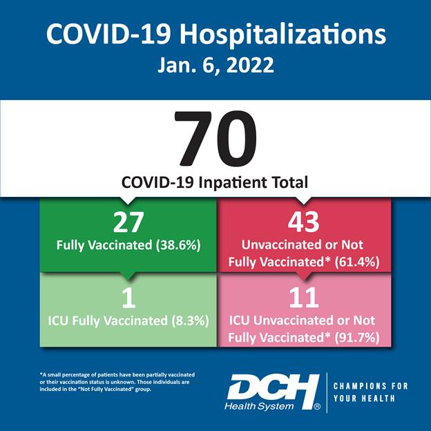 Vaccination Infographic_Test_Number_6Jan2022-01