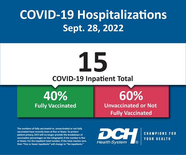 Vaccination Infographic_Test_Number_28Sept2022