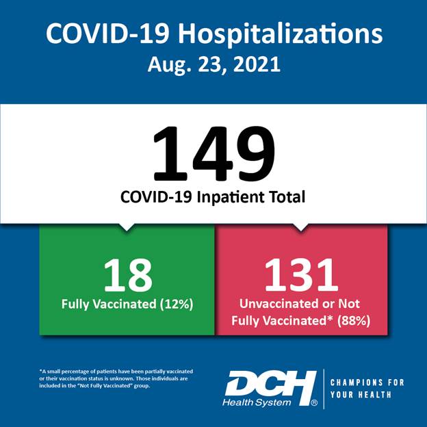 Vaccination Infographic_23Aug2021-01