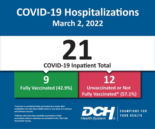 Vaccination Infographic_Test_Number_2March2022-01