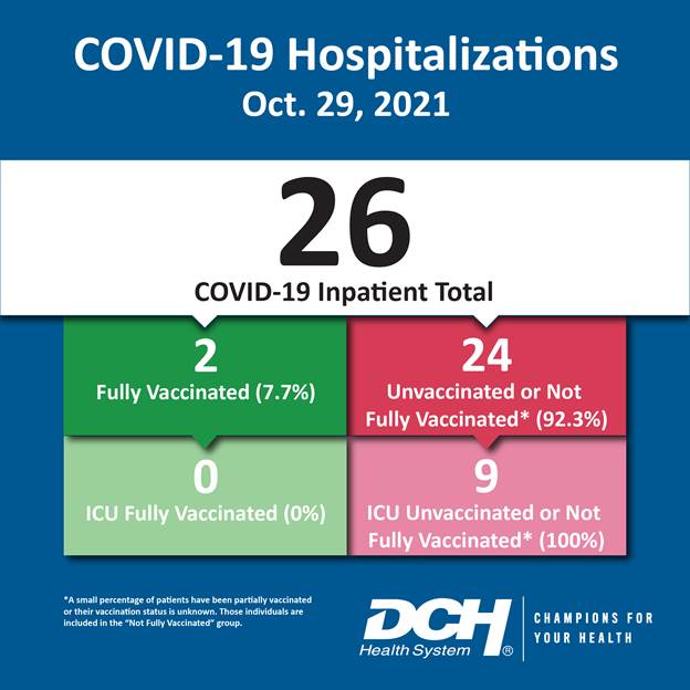 Vaccination Infographic_Test_Number_29Oct2021-01-01