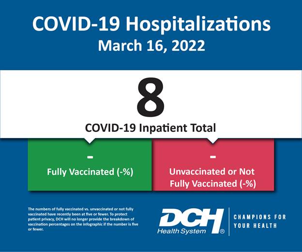 Vaccination Infographic_Test_Number_16March2022-01