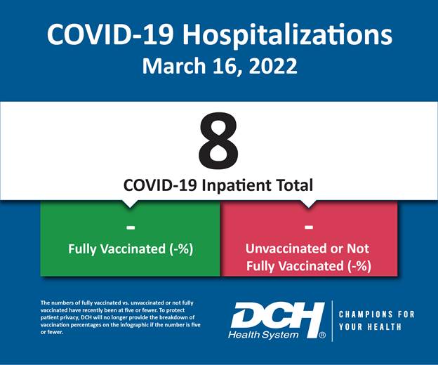 Vaccination Infographic_Test_Number_16March2022-01