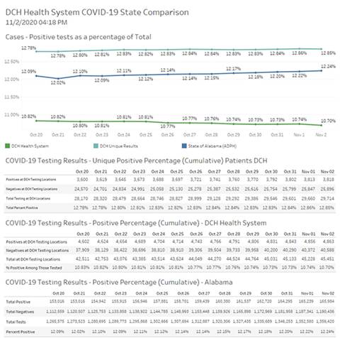 Data on Coronavirus