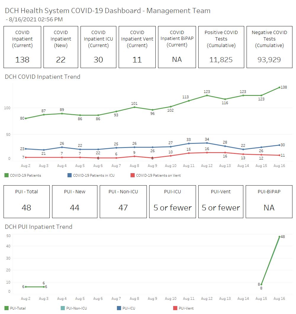 DCH Coronavirus Update 8-16-21