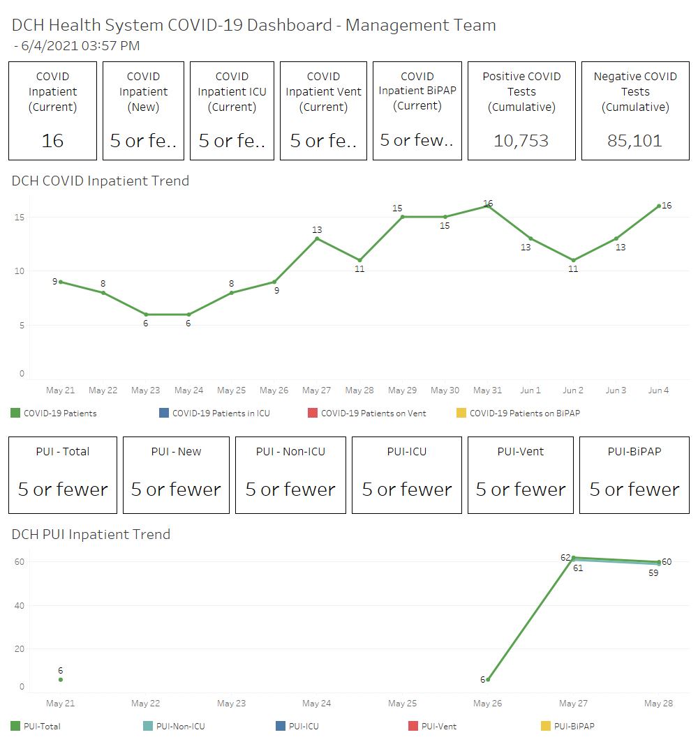 DCH Update June 4