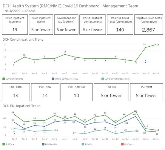 covid graph