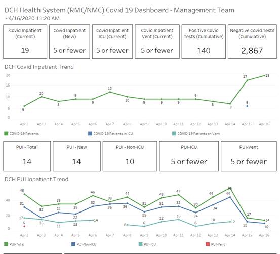 covid graph