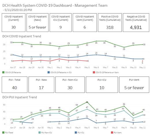 covid graph