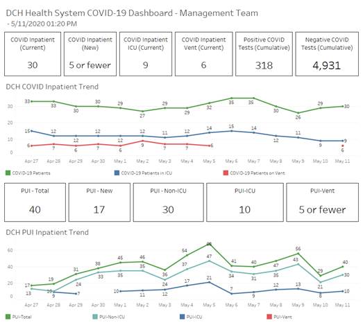 covid graph