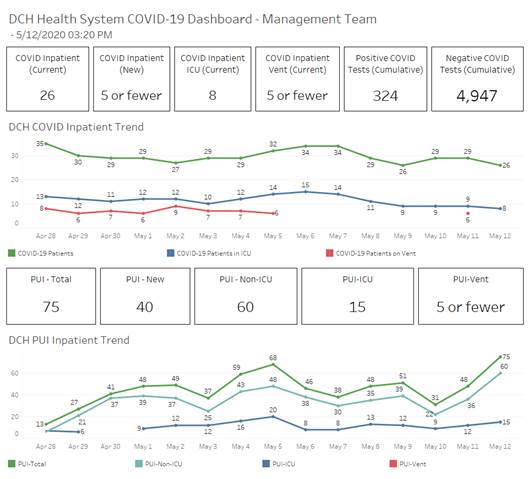 covid graph