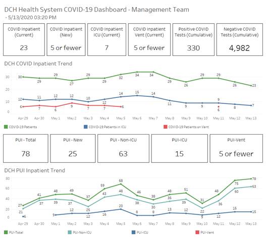 covid graph