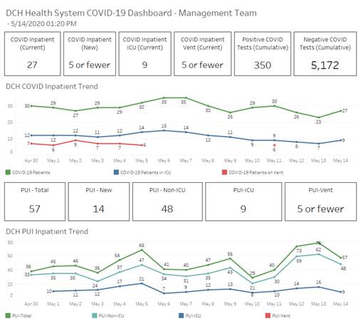 covid graph