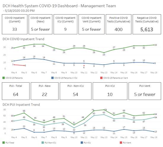 covid graph