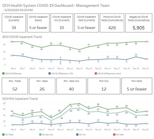 covid graph