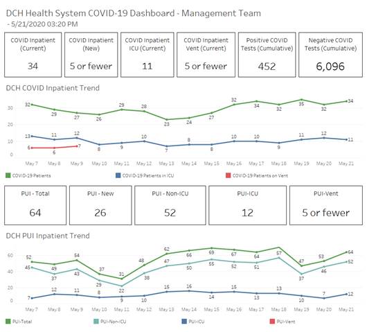 covid graph