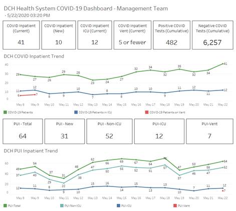 covid graph