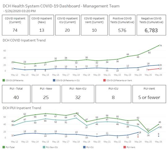 covid graph