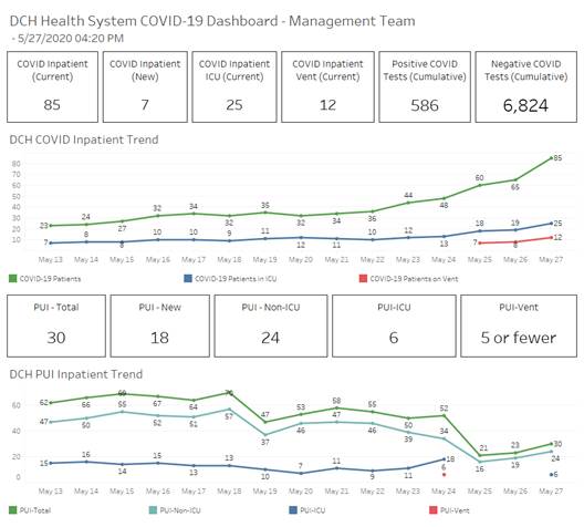 covid graph