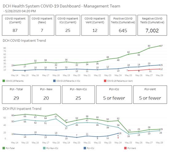 covid graph