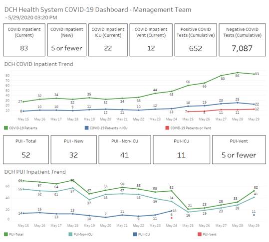 covid graph