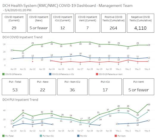 covid graph