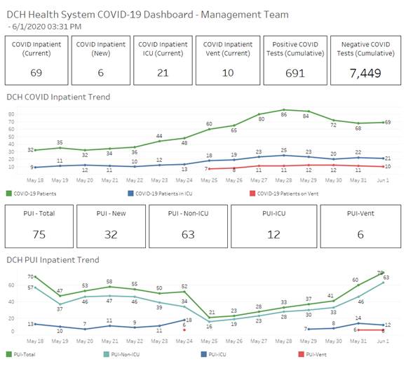 covid graph