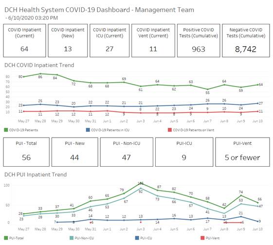 covid graph