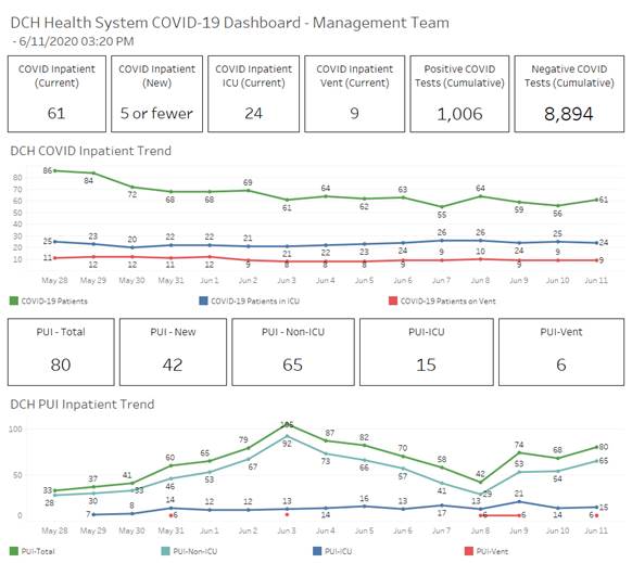 covid graph