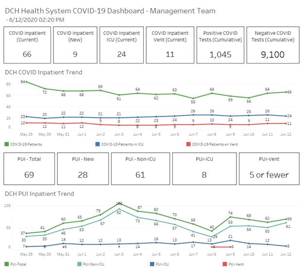 covid graph