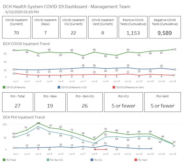 covid graph