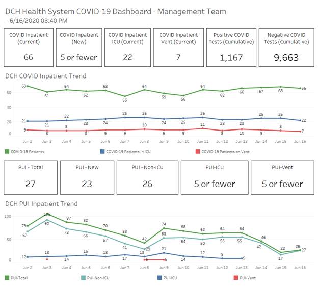 covid graph