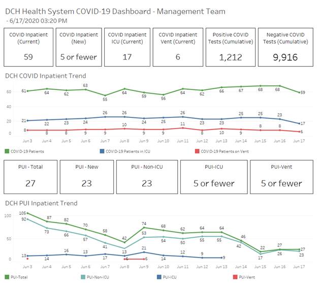 covid graph