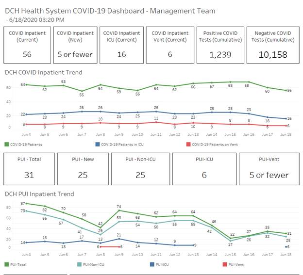 covid graph
