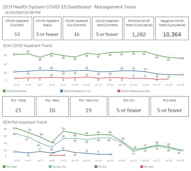 covid graph