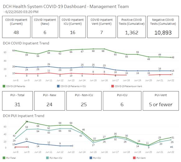 covid graph