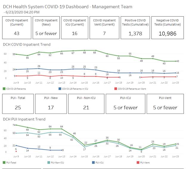 covid graph