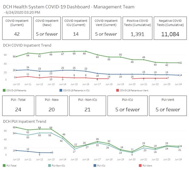 covid graph