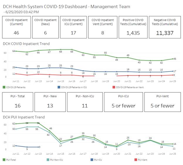 covid graph